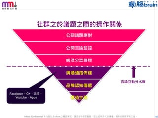 社群之於議題之間的操作關係
公關議題應對
公開言論監控
觸及分眾目標
溝通通路佈建

品牌認知傳遞
Facebook、G+、論壇、
Youtube、Apps

言論互動分水嶺

價值主張

MMdc Confidential! 本內容包含MMdc之機密資訊，請您恪守保密義務，禁止任何形式的傳播、複製或傳閱予第三者。

50

 