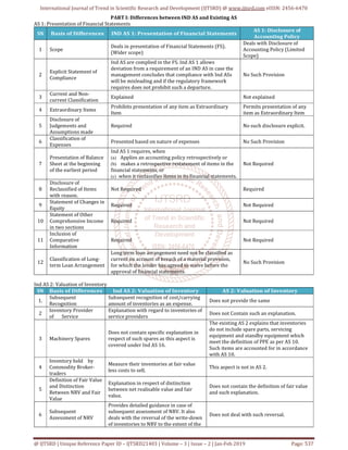 Analysis of Accounting Standards IFRS and IND AS | PDF