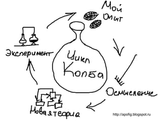 http://apofig.blogspot.ru

 