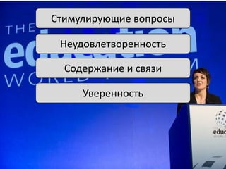 Стимулирующие вопросы
Неудовлетворенность

Содержание и связи
Уверенность

 