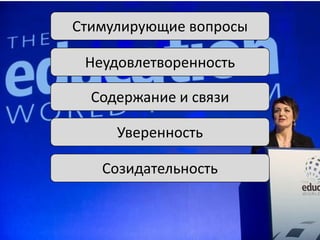 Стимулирующие вопросы
Неудовлетворенность

Содержание и связи
Уверенность
Созидательность

 