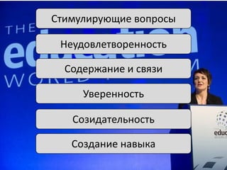 Стимулирующие вопросы
Неудовлетворенность

Содержание и связи
Уверенность
Созидательность

Создание навыка

 