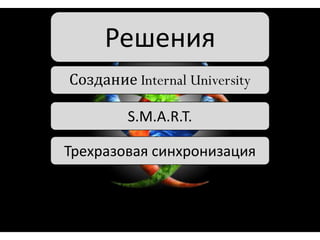 Решения
Создание Internal University
S.M.A.R.T.
Трехразовая синхронизация

 