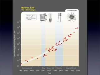Maciek Cielecki (10clouds), „Startupy w Chmurze — wprowadzenie do cloud computing”
