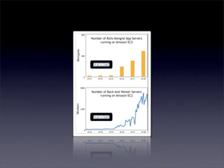 Maciek Cielecki (10clouds), „Startupy w Chmurze — wprowadzenie do cloud computing”