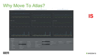 Why Move To Atlas?
IS
 