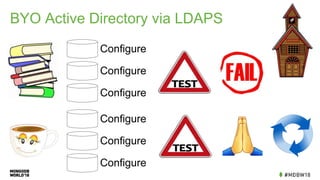 BYO Active Directory via LDAPS
Configure
Configure
Configure
Configure
Configure
Configure
 