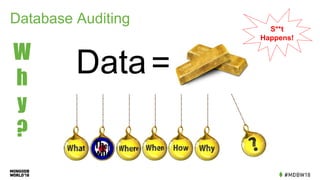Database Auditing
W
h
y
?
Data=
S**t
Happens!
 