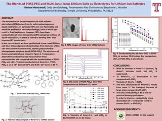 The Blends of POSS-PEG and Multi-ionic Janus Lithium Salts as Electrolytes for Lithium-Ion Batteries
Ramya Mantravadi, Cody Lee Goldberg, Parameswara Rao Chinnam and Stephanie L. Wunder
Department of Chemistry, Temple University, Philadelphia, PA 19122
ABSTRACT:
The motivation for the development of solid polymer
electrolytes (SPEs) arises from its safety advantages over
liquid electrolytes. In particular SPEs are non-flammable and
avoid the problem of electrolyte leakage, both of which can
result in fires/explosions. However, SPEs have lower
conductivities at room temperature (RT) compared to those of
liquid electrolytes, so there is a need to develop SPEs with
improved RT conductivity.
In our current work, we have synthesized a new, novel lithium
salt 4mer-O-Li and prepared electrolytes from mixtures of this
salt with another nanomaterial, namely polyoctahedral
silsesquioxane-ethylene glycol (POSS-PEG8). The structures of
these nanomaterials are shown in Figure 1. Temperature
dependent conductivity was measured for these
nanomaterials and compared with the conductivities of POSS-
PEG8 and LiBF4. The ionic conductivity of 4mer-O-Li /POSS-
PEG8 is 1.5 x 10-5 S/cm at 60 0C and 4.04 x 10-6 S/cm at 25 0C.
Fig. 1. Structures of POSS-PEG8, 4mer-O-Li
Fig. 4. DSC scans of POSS-PEG8/ 4mer-O-Li
Compositions at different O/Li ratios
Fig. 6. Conductivity data of 4mer-O-Li in POSS-
PEG8 at various EO:Li ratios. For comparison,
LiBF4 in POSS-PEG8 is also shown.
CONCLUSIONS:
 With an increase in 4mer-O-Li content, Tg
doesn’t increase much but ΔHm is
suppressed.
 In 4mer-O-Li, Li+ dissociation is low
compared with LiBF4.
 Viscosity of 4merLi >> LiBF4
 The ionic conductivity in 4mer-O-Li results
from more Li+ ion transport because of
large anion compared with LiBF4
 The ionic conductivity at RT is low for
practical battery applications
 In order to improve conductivity more
dissociation of Li+ is required -need to
convert Si-O-Li to Si-O-BF3Li
ACKNOWLEDGEMENTS:
DMR-1207221 for the support
Fig. 3. TEM images of 4mer-O-Li DMSO solvate
32.245
8.885
11.812
4.5052.727
1.5
0
5
10
15
20
25
30
35
5 10 15 20 25 30 35 40
Viscosity(cP)
Temperature (oC)
1.5 M 4mer
1.0 M 4mer
0.5 M 4mer
1.5 M LiBF4
1.0 M LiBF4
0.5 M LiBF4
Fig. 5. Viscosity of 4mer-O-Li and LiBF4 in
EC/DEC/DMC (1:1:1 by mass).
Fig. 2. Thermal ellipsoid plot of 4mer-O-Li DMSO solvate
 