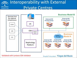Interoperability with External
                 Private Centres
                                                                       Business Model B
       Services from
        the regional                               External HD                  External HD
       infrastructure                             Private Center               Private Center


           OCAM                  LIS


            UDB                  ESB   Xquery
                                       Engine
                                                                                  Business
                                                                   Health IT
            CCD                                                    Provider       Model A
                                                 External HD    External HD       External HD
                                                Private Center Private Center    Private Center
                             Nephrology
                              Platform




Validated with Lantana CDA Validator
 
