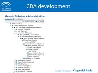 CDA development
Generic SubstanceAdministration
 
