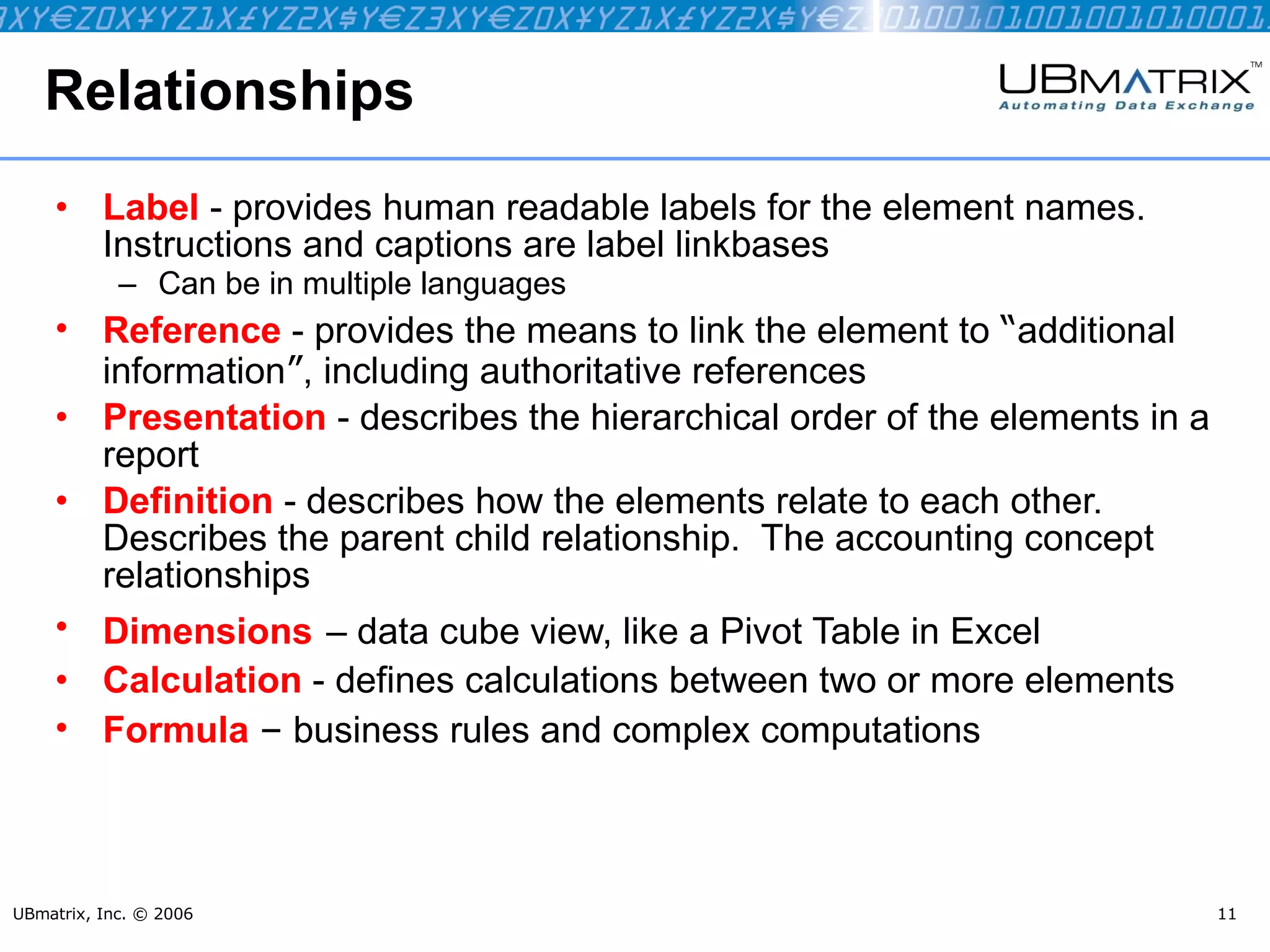 Relationships Label  -  provides human readable labels for the element names.  Instructions and captions are label linkbases Can be in multiple languages Reference  -  provides the means to link the element to  “ additional information ” , including authoritative references Presentation  -  describes the hierarchical order of the elements in a report Definition  -  describes how the elements relate to each other.  Describes the parent child relationship.  The accounting concept relationships Dimensions   – data cube view, like a Pivot Table in Excel Calculation  -  defines calculations between two or more elements Formula   –  business rules and complex computations UBmatrix, Inc. © 2006 