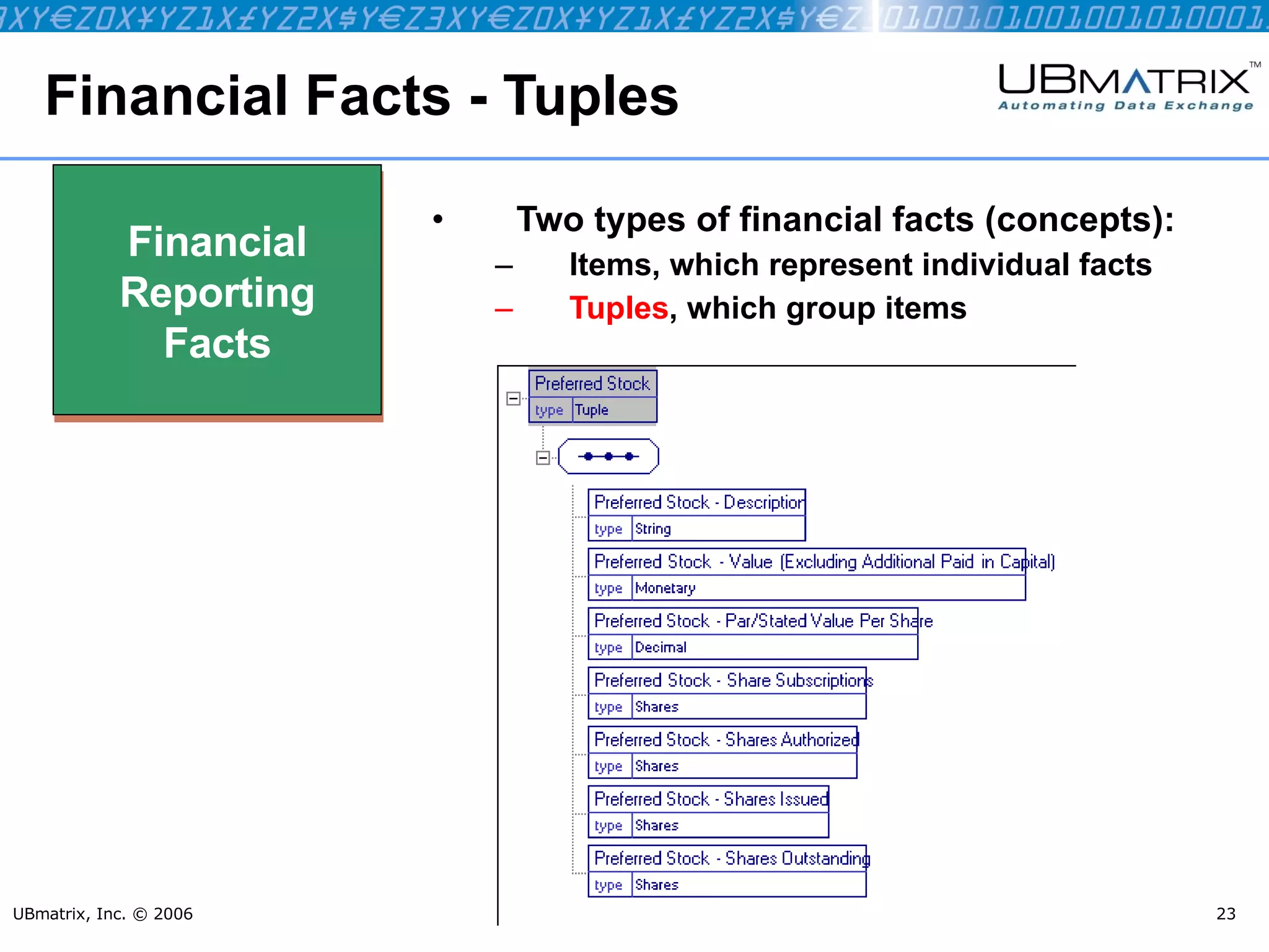Financial Facts - Tuples Two types of financial facts (concepts): Items, which represent individual facts Tuples , which group items UBmatrix, Inc. © 2006 Financial Reporting Facts 
