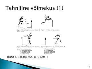Joonis 1. Tõkkeületus, Li jt. (2011).
5
 