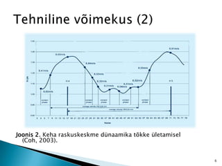 Joonis 2. Keha raskuskeskme dünaamika tõkke ületamisel
(Coh, 2003).
6
 
