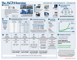 The                                               Overview
                                              ®

                                                                                                                                                                   www.acninc.com • www.acnintegrity.com • www.myacn.com
1   COMPANY                                                                                                                    2                                                                                                  3    OUR COMPETITIVE
     as seen                                                                                                                                                                                                                           ADVANTAGE




                                                                                                                            SERVICES
         on...                                                          North Carolina
                                                                      ACN World Headquarters
                                                                                                 ACN Amsterdam                          1                                 2                               3
                                                                                                                                                                                                                                                                    ®




    •	   ACN	started	in	the	U.S.	January	1993	                                                                                         digital phone service              local and                              internet
                                                                                                                                                                                                                                              Traditional	Providers
    •	   International	Telecommunications	Provider                                                                                     with video phone                 long distance
    •	   Numerous	Countries	on	3	Continents                                                                                                                                                                                               Media                          Mass
    •	   Over	Half	a	Billion	in	Revenue	and	Growing                                                                                                                                                                                     Advertising Telemarketing       Mailing   YOU
    •	   Millions	of	customers                                             ACN Sydney             ACN Montreal
    •	   Featured	in:                                                                                                                                                                                                                               Customers
    	    -	 INC                  -	 Success	From	Home                       The world’s largest direct selling
    	    -	 USA	Today            -	 Success                            telecommunications service provider!                             4                                 5                               6
    	    -	 Fortune	             -	 Direct	Selling	News                                                                                wireless                            satellite tv                 home security
                                                                                                                                                                                                                                      RELATIONSHIP MARKETING!

4                       5       OVERRIDING RESIDUAL INCOME                                                        6    OVERRIDING RESIDUALS*                                               7    STARTING                      8       BALANCED COMPENSATION
                                on your representatives’ customers
PERSONAL                            Communication            Video Phone                 Team
                                                                                                                                                           5
                                                                                                                         Assuming	each	representative	in									                               POSITION                              100%	of	all	moneys	paid are customer
RESIDUAL                Level
                                 Services Commissions        Commissions                  YOU                              acquires 20 customers with                                     ACN:                                        based

 INCOME                   1             1/4%                    1/4%                       2
                                                                                                                          an	average	monthly	bill	of	$38                                  (support)                            $                                                  Residual
                                                                                                                                                                                                                                                                                  Commissions
                                                                                                                                                                                          •	 Customer	
  on your                 2             1/4%                    1/4%                       4                            Monthly Residual Income                                           •	 Representative
 customers                3             1/4%                    1/2%                       8                            would be: $11,000+                                                •			Marketing	
                                                                                                                                                                                          •			Product
    UP TO                 4             1/2%                     1%                       16                             50%	of	example	=	$5,500+                                                                                                                                 Customer
                                                                                                                                                                                                                                                                                  Acquisition
    10%                   5              3%                      5%                       32                             10%	of	example	= $1,100+                                         YOU:                                                                                    Bonuses

                          6              5%                      7%                       64
                                                                                                              Hypothetical example for illustrative purposes only. Represents the
                                                                                                              *
                                                                                                                                                                                          (acquire)
                                                                                                             average monthly billing of a local bundled customer at $38 or 20 IRIS        •			 Customers	
                          7              8%                     10%                      128                      3000 Videophone customers with a monthly bill of $29.99.                •			 Representatives                                                                      TIME

9           QTT                               ETT                                  ETL                                   TC                                  RVP                                  SVP                       10    TRAINING & SUPPORT
           Qualified                      Executive	                           Executive	                               Team                               Regional	                               Senior
         Team	Trainer                    Team	Trainer                         Team	Leader                             Coordinator                       Vice	President                         Vice	President                •	 How	to	acquire	customers
                                                                                                                                                                                                                             •	 How	to	build	your	team
            YOU                               YOU                                  YOU                                   YOU                      TC	Compensation	PLUS                     TC	Compensation	
    (5	Customer	Points)              (5	Customer	Points)                   (15	Customer	Points)                                                     RVP	Compensation	                           PLUS                         Local, Regional &
                                                                                                                                                                                          RVP	Compensation
            QTT                               ETT                                  ETL                                    TC                          Residual	Income	
                                                                                                                                                                                                PLUS
                                                                                                                                                                                                                             International Training
                                                                                                                                                     Beyond		7th	Level
                                                                                                                                                                                          SVP	Compensation	                  Events
                                        QTT         QTT                    ETT ETT ETT                                                                  Car	allowance	
                                                                                                              200 200 200                                                                    INCREASED
                                                                                                                                                        up to $2,000
                                                                                                                                                                                          Residual	Income	on	                In Business for Yourself,
                                                                                                            (200	Customer	Points	in	
                                                                                                                3	separate	legs)	
                                                                                                                                                    Expense	allowance                     Entire	Organization                but Never by Yourself!
                                                                                                                                                      up to $4,000
                                                                                                                                                                                      Eligible for annual retreat
                                                                                                                                                                                                                              				TCABs	are	promotional	bonuses	earned	monthly	
                                  Monthly	Team	CABs Monthly	Team	CABs                                      Monthly	Team	CABs                      Monthly	Team	CABs                                                             based	on	the	number	of	new	Team	Trainers	who	
                                    up to $3,000                        up to $7,000                        up to $25,000                          up to $44,000                                                            acquire the minimum required customers within their
                                                                                                              Eligible for annual retreat           Eligible for annual retreat
                                                                                                                                                                                                                             first	30	days.		For	complete	details,	please	see	ACN’s	
                                                                                                                                                                                                                             Compensation	Plan	Overview.		No compensation is
                                                   SEE	ACN’S	COMPENSATION	PLAN FOR	COMPLETE	DETAILS                                                                                                                             earned at ACN unless customers are acquired.
                                                                                                                                                                                                                                     FOR USE IN THE UNITED STATES ONLY
                                   Success as an ACN Representative is not guaranteed, but rather influenced by an individual’s specific efforts. Individual results will vary.
                                                                                                                                                                                                                                                        ©ACN,	Inc.	2009	USENG_1-10_RP_031909
 