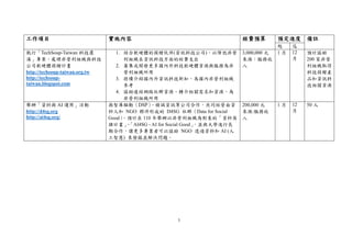 3
工作項目 實施內容 經費預算 預定進度 備註
起 迄
執行「TechSoup-Taiwan 科技濃
湯」專案，處理非營利組織與科技
公司軟硬體捐贈計畫
http://techsoup-taiwan.org.tw
http://techsoup-
taiwan.blogspot.com
1. 結合軟硬體的捐贈伙伴(資訊科技公司)，以降低非營
利組織在資訊科技方面的經費支出
2. 募集或開發更多國內外科技軟硬體資源與服務為非
營利組織所用
3. 持續介紹國內外資訊科技新知，為國內非營利組織
參考
4. 協助連結網路社群資源、轉介相關需求和資源，為
非營利組織所用
3,000,000 元
來源：服務收
入
1 月 12
月
預計協助
200 家非營
利組織取得
科技捐贈產
品和資訊科
技相關資源
舉辦「資料與 AI 運用」活動
http://d4sg.org
http://ai4sg.org/
與智庫驅動（DSP）
、精誠資訊等公司合作，共同經營由資
料人和 NGO 夥伴形成的 D4SG 社群（Data for Social
Good）
。預計在 110 年舉辦以非營利組織為對象的「資料英
雄計畫」
、
「AI4SG - AI for Social Good」
，並與大學進行長
期合作，讓更多專業者可以協助 NGO 透過資料和 AI (人
工智慧) 來發掘並解決問題。
200,000 元
來源:服務收
入
1 月 12
月
50 人
 