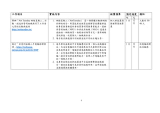 4
工作項目 實施內容 經費預算 預定進度 備註
起 迄
舉辦「Net Tuesday 網路星期二」活
動，創造非營利組織與 ICT 工作者
之間的互動與連結
http://nettuesday.tw/
1. 網路星期二（NetTuesday） 是一個實體活動與網路
社群的結合，希望能有效凝聚並發揮資訊傳播科技
的專家與業餘愛好者的寶貴時間與專業能力，協助
非營利組織（NPO）和非政府組織（NGO）透過自
我檢核、網路詢答、面對面諮詢等方式，善用網路
資訊科技，改變個人、組織與社會。
2. 每月徵求與邀請不同的朋友就不同的主題分享。
納入科技濃湯
捐贈專案預算
裏
1 月 12
月
人數約 30-
40 人
執行「非營利組織二手電腦捐贈專
案」https://techsoup-
taiwan.org.tw/activity/TRP
1. 每年都有無數的中古電腦遭到企業、個人或機構淘
汰，而這些電腦往往可透過其他方式重新利用以延
長其使用壽命。電腦資源為推動數位工作的基本需
求，如何為經費較不寬裕的非營利組織媒合可用電
腦，提昇資訊科技運用能力，善用二手電腦是其中
的一個解決方案。
2. 本專案由開拓的科技濃湯平台協助聯繫與組織媒
合，讓回收電腦可為非營利組織所用。由申請組織
負擔運費與軟體費用。
1 月 12
月
依電腦捐贈
狀況服務
 