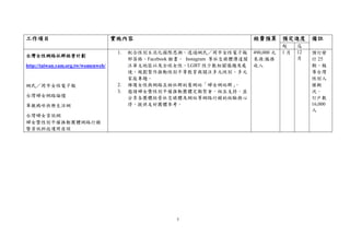 5
工作項目 實施內容 經費預算 預定進度 備註
起 迄
台灣女性網路社群經營計劃
http://taiwan.yam.org.tw/womenweb/
網氏／罔市女性電子報
台灣婦女網路論壇
單親媽咪快樂生活網
台灣婦女資訊網
婦女暨性別平權推動團體網路行銷
暨資訊科技運用座談
1. 配合性別主流化國際思潮，透過網氏／罔市女性電子報
部落格、Facebook 臉書、 Instagram 等社交媒體傳達關
注華文地區以及全球女性、LGBT 性少數相關議題及處
境、規劃製作推動性別平等教育與關注多元性別、多元
家庭專題。
2. 維護女性與網路互助社群的舊網站「婦女網站群」
。
3. 邀請婦女暨性別平權推動團體定期聚會，相互支持，並
分享各團體經營社交媒體及網站等網路行銷的經驗與心
得，提供友好團體參考。
490,000 元
來源:服務
收入
1 月 12
月
預訂發
行 25
期。報
導台灣
性別人
權概
況。
訂戶數
16,000
人
 