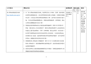 6
工作項目 實施內容 經費預算 預定進度 備註
起 迄
身心障礙者服務資訊網
http://disable.yam.org.tw/
1. 以「身心障礙者服務資訊網」為身障資訊入口網站，整理、提供重要
的身障相關議題訊息，並向身障領域的相關人員邀稿，定期發表議題
性文章，以促進大眾對身障相關事務的了解，並於每月底前發行電子
報，介紹各身障服務團體訊息、籌劃相關專題報導、身障書籍，增加
大眾對各團體服務內容的了解。
2. 籌劃後疫情時期障礙者生活處境相關專題報導：2020 年 COVID-19
肆虐，讓社會陷入不安的情緒中，雖然台灣疫情指揮中心在疫情資訊
的遞送上盡可能無障礙：手譯、社群網路、圖文宣導等，但沒有統一
的 SOP 仍讓障礙者在取得資訊的時間上呈現落差，又或者疫情造成
的影響如收入銳減、遠距教學的數位學習無障礙問題等，本年度希望
針對此一議題做資料收集或訪談計劃。
3. 籌劃國際身心障礙者日專題報導：每年 12 月 3 日是聯合國訂定的國
際身心障礙者日，將持續翻譯聯合國專題文章，並收集相關資料製作
成網路專題報導。
4. 與其他身障或人權相關服務團體尋找合作機會，持續透過網路新工具
傳播與倡議身障與障權相關議題。
550,000 元
來源:服務
收入
1 月 12
月
預計發
行 12 期
電子
報，介
紹 12 個
台灣身
障團體
的服務
故事，
以及介
紹 12 本
身障相
關書籍
 
