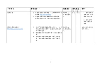 7
工作項目 實施內容 經費預算 預定進度 備註
起 迄
國際參與 1. 參與台灣海外援助聯盟 / TAIWANAID 之相
關活動 http://taiwanaid.org/
2. 參與科技濃湯在美國舉辦的全球高峰會，
就資訊運用進行更多國際交流與經驗分享
40,000 元
來源:服務收
入
1 月 12 月 1. 海外援助發
展聯盟約 25 個
團體共同參與
2. 全球有 70
個國家及地區
參與
開放空間科技推廣
http://blog.roodo.com/osttw
1. 辦理「開放空間會議學習工作坊」  ，培育
開放空間會議引導師，並增加規劃參與式
的會議的能力。 
2. 積極參與 OST 的國際社群，貢献台灣的經
驗。
3. 協助國內非營利組織運用參與式討論過
程，營造內部共識與擬定有效之行動方
案。
40,000 元
來源:服務收
入
各項活動參與人數
計約 300 人。
 