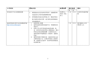 8
工作項目 實施內容 經費預算 預定進度 備註
起 迄
資訊救災平台之維護與推廣 1. 維護過去救災資訊供各界參考，並繼續參賑
災基金會之年營利組織聯繫會報。
2. 倡導推動資訊救災的準備工作，讓我們更有
能力面對未來的災變。減少損失並增強援與
災後重建能力。
20,000 元
來源: 利息
收入
1 月 12 月 目前供資訊搜尋服
務
協助部落建立對外交流與溝通管道
http://www.e-tribe.org.tw
1. 經營部落 e 樂園
2. 協部落產熟悉網站後端平台，累積網站經
營技巧。
3. 部落工作人員可透過資訊教育訓練，熟
悉、善用資訊系統(部落 e 樂園網站)，建立
部落或社區的網路媒體，呈現部落文化，
為部落與外界連繫建立一個及時、直接的
管道。
4. 運用部落電子商務系統，協助有特色之產
品銷售管道 e 化，以增加部落收入來源管
道，並發展文化產業，改善部落弱勢處境
的各種可能。
1 月 12 月 預計服務人次約
300,00 人次
 