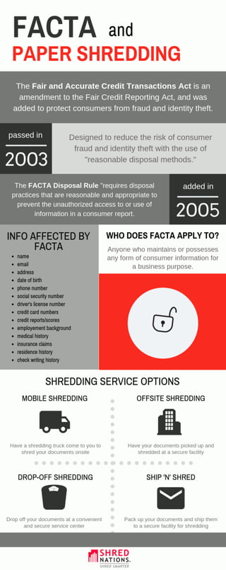 The Relationship Between FACTA and Shredding