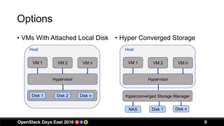 9
Options
• VMs With Attached Local Disk • Hyper Converged Storage
VM 1
Hypervisor
VM 2 VM n
Disk 1 Disk 2 Disk n
Host
VM 1
Hypervisor
VM 2 VM n
Hyperconverged Storage Manager
NAS Disk 1 Disk n
Host
 