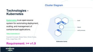 Technologies -
Kubernetes
Kubernetes is an open-source
system for automating deployment,
scaling, and management of
containerized applications.
(https://kubernetes.io/)
Important Concepts: Master Node, Worker Nodes,
Pods, Image Repo, API
Requirement: >= v1.9
 