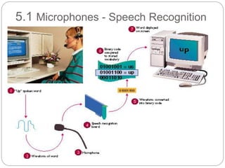 5.1 Microphones - Speech Recognition
 
