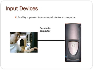Used by a person to communicate to a computer.
Input Devices
Person to
computer
 