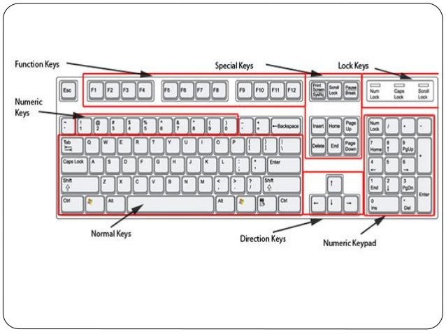 111 03 hardware 1 input