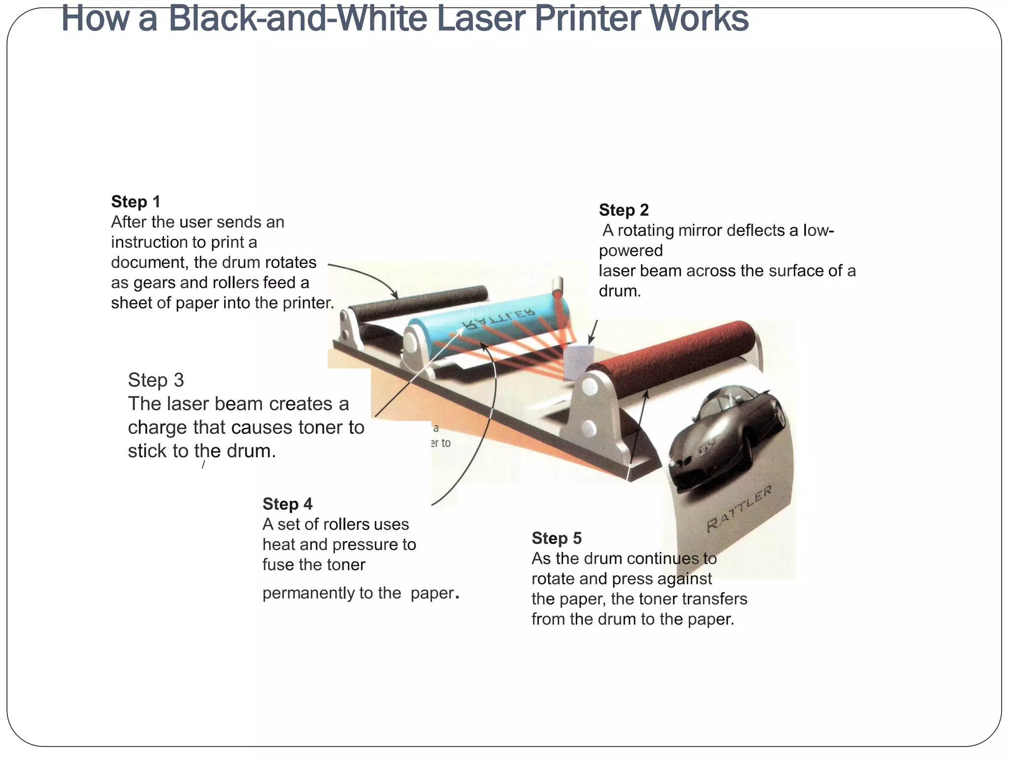 How a Black-and-White Laser Printer Works
34
/
Step 1
After the user sends an
instruction to print a
document, the drum rotates
as gears and rollers feed a
sheet of paper into the printer.
Step 3
The laser beam creates a
charge that causes toner to
stick to the drum.
Step 5
As the drum continues to
rotate and press against
the paper, the toner transfers
from the drum to the paper.
Step 2
A rotating mirror deflects a low-
powered
laser beam across the surface of a
drum.
Step 4
A set of rollers uses
heat and pressure to
fuse the toner
permanently to the paper.
 
