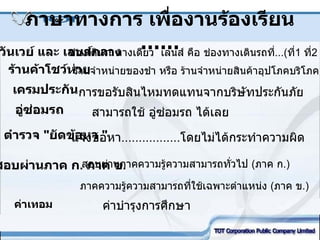 ภาษาทางการ เพื่องานร้องเรียน  …… วันเวย์ และ เลนส์กลาง เครมประกัน อู่ซ่อมรถ ตำรวจ  " ยัดข้อหา  " สอบผ่านภาค ก .  ภาค ข . ร้านค้าโชว์ห่วย ช่องเดินรถทางเดียว  เลนส์ คือ ช่องทางเดินรถที่ ...( ที่ 1   ที่ 2   ที่ 3 ) การขอรับสินไหมทดแทนจากบริษัทประกันภัย สามารถใช้ อู่ซ่อมรถ ได้เลย แจ้งข้อหา ................. โดยไม่ได้กระทำความผิด สอบผ่านภาคความรู้ความสามารถทั่วไป  ( ภาค ก .) ค่าบำรุงการศึกษา ภาคความรู้ความสามารถที่ใช้เฉพาะตำแหน่ง  ( ภาค ข .)   ร้านจำหน่ายของชำ หรือ ร้านจำหน่ายสินค้าอุปโภคบริโภค ค่าเทอม 