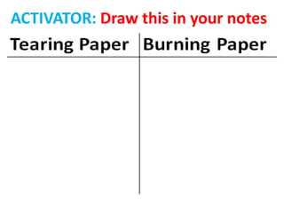 ACTIVATOR: Draw this in your notes
 
