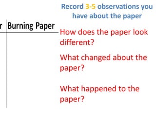 Record 3-5 observations you
   have about the paper

How does the paper look
different?
What changed about the
paper?

What happened to the
paper?
 