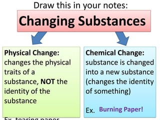 Draw this in your notes:
    Changing Substances

Physical Change:       Chemical Change:
changes the physical   substance is changed
traits of a            into a new substance
substance, NOT the     (changes the identity
identity of the        of something)
substance
                       Ex. Burning Paper!
 