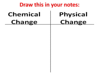 Draw this in your notes:
 