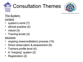 The System:  content  system’s remit (7) ethical practice (4) robust (3) Training levels (3) structure ongoing (reaccreditation) process (10) Direct observation & assessment (9) Trainers profile level (4)  A “merging” system (2) Registration (2) Consultation Themes 