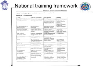 National training framework 