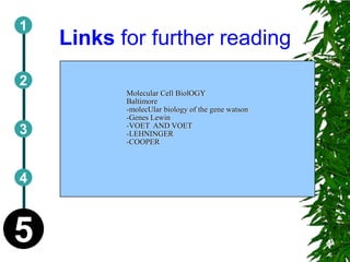 1
    Links for further reading
2
           Molecular Cell BiolOGY
           Baltimore
           -molecUlar biology of the gene watson
           -Genes Lewin
           -VOET AND VOET
3          -LEHNINGER
           -COOPER



4



5
 