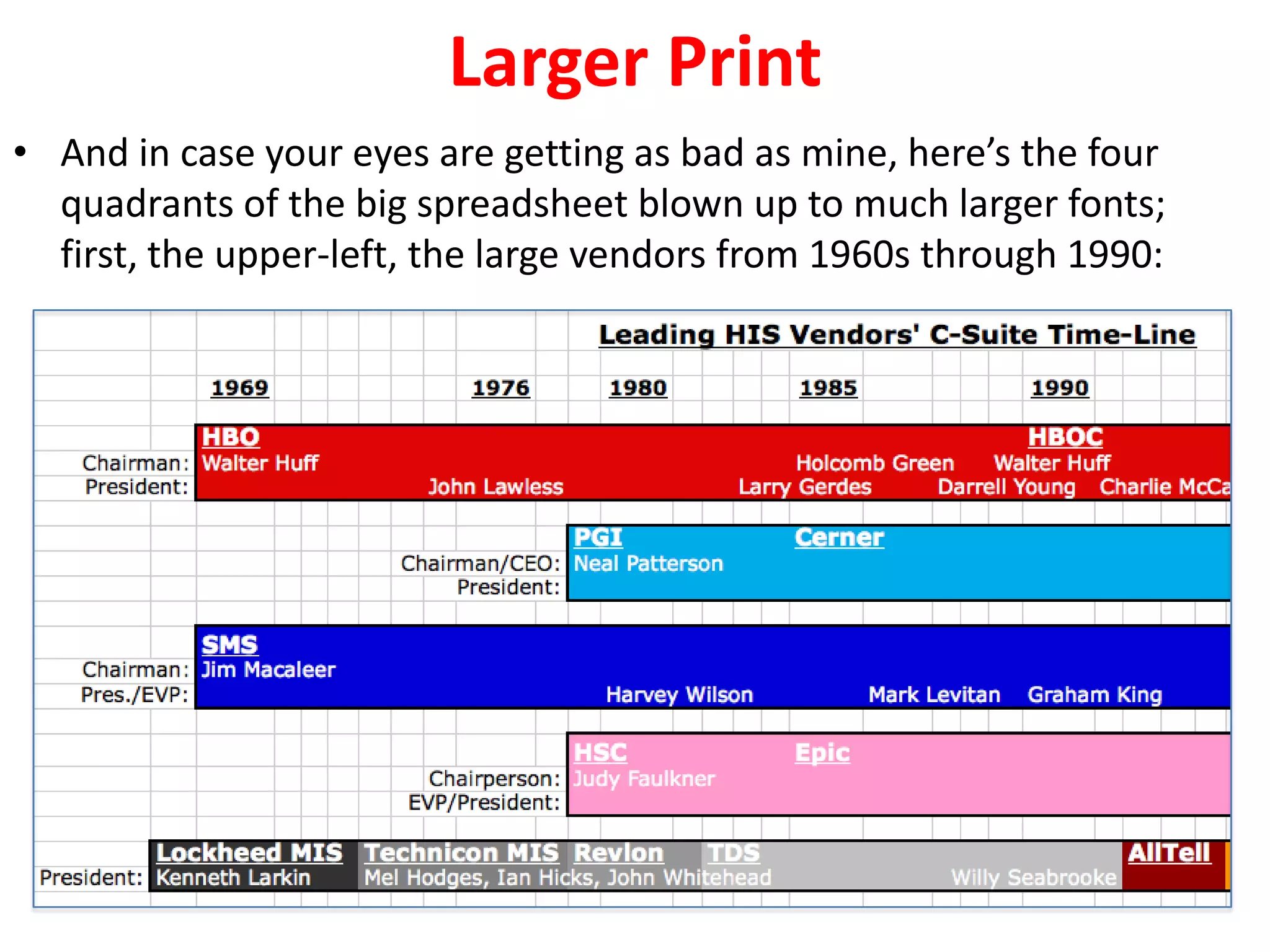 Larger Print
• And in case your eyes are getting as bad as mine, here’s the four
quadrants of the big spreadsheet blown up to much larger fonts;
first, the upper-left, the large vendors from 1960s through 1990:
 