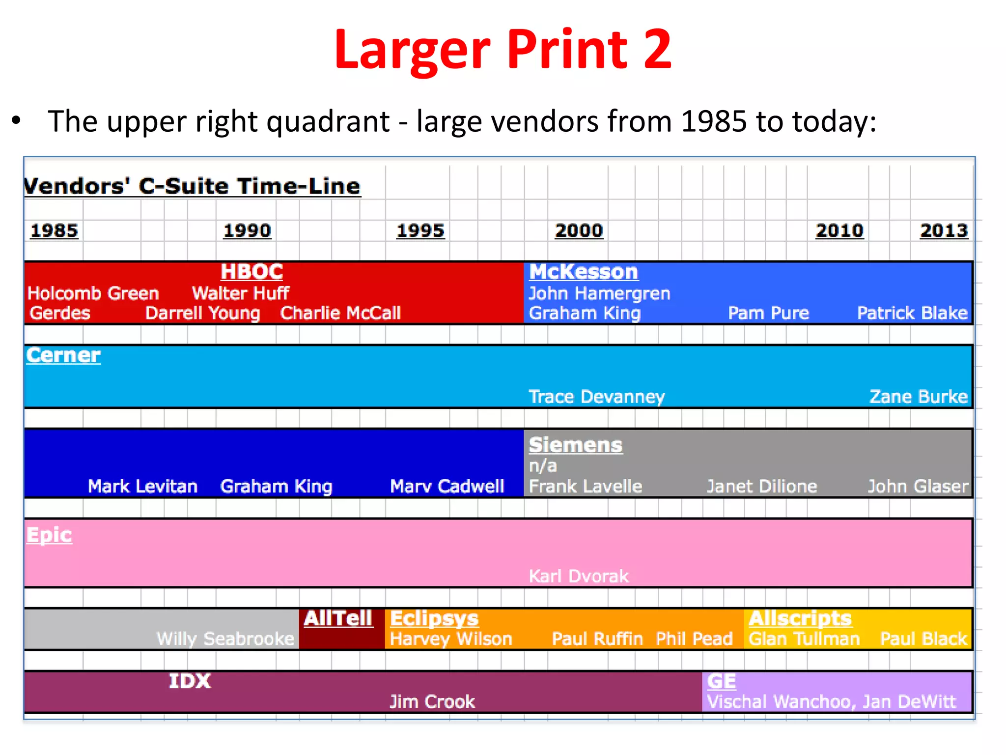 Larger Print 2
• The upper right quadrant - large vendors from 1985 to today:
 