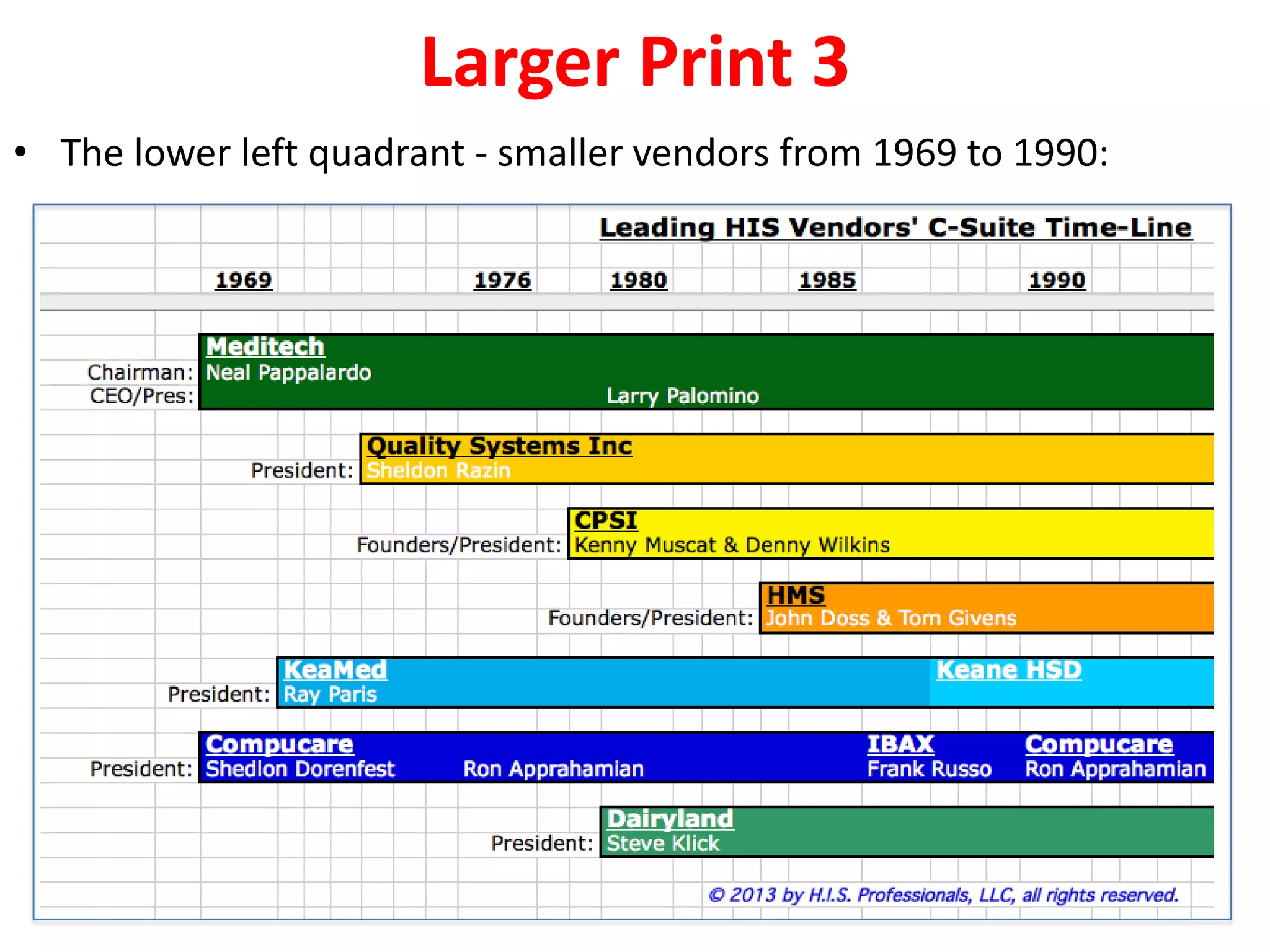 Larger Print 3
• The lower left quadrant - smaller vendors from 1969 to 1990:
 