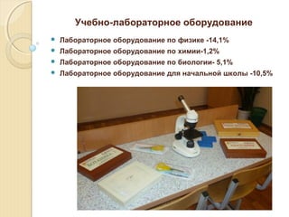 Учебно-лабораторное оборудование


Лабораторное оборудование по физике -14,1%



Лабораторное оборудование по химии-1,2%...