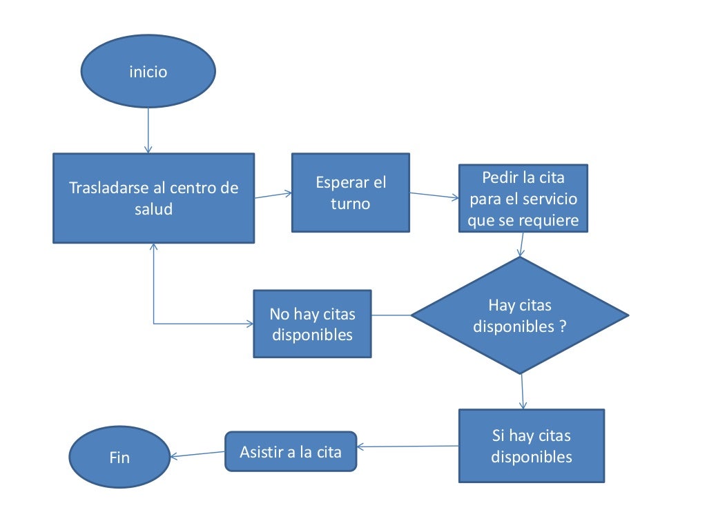 Imagen relacionada