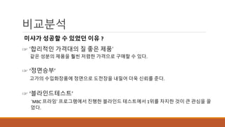 비교ѫ 
미샤가 성공할 수 있었던 이유 ? 
☞ ‘합리적인 가격대의 질 좋은 제품’ 
같은 성분의 제품을 훨씬 저렴한 가격으로 구매할 수 있다. 
☞ ‘정면승부’ 
고가의 수입화장품에 정면으로 도전장을 내밀어 더욱 신뢰를 준다. 
☞ ‘블라인드테스트’ 
‘MBC 프라임’ 프로그램에서 진행한 블라인드 테스트에서 1위를 차지한 것이 큰 관심을 끌 
었다. 
 
