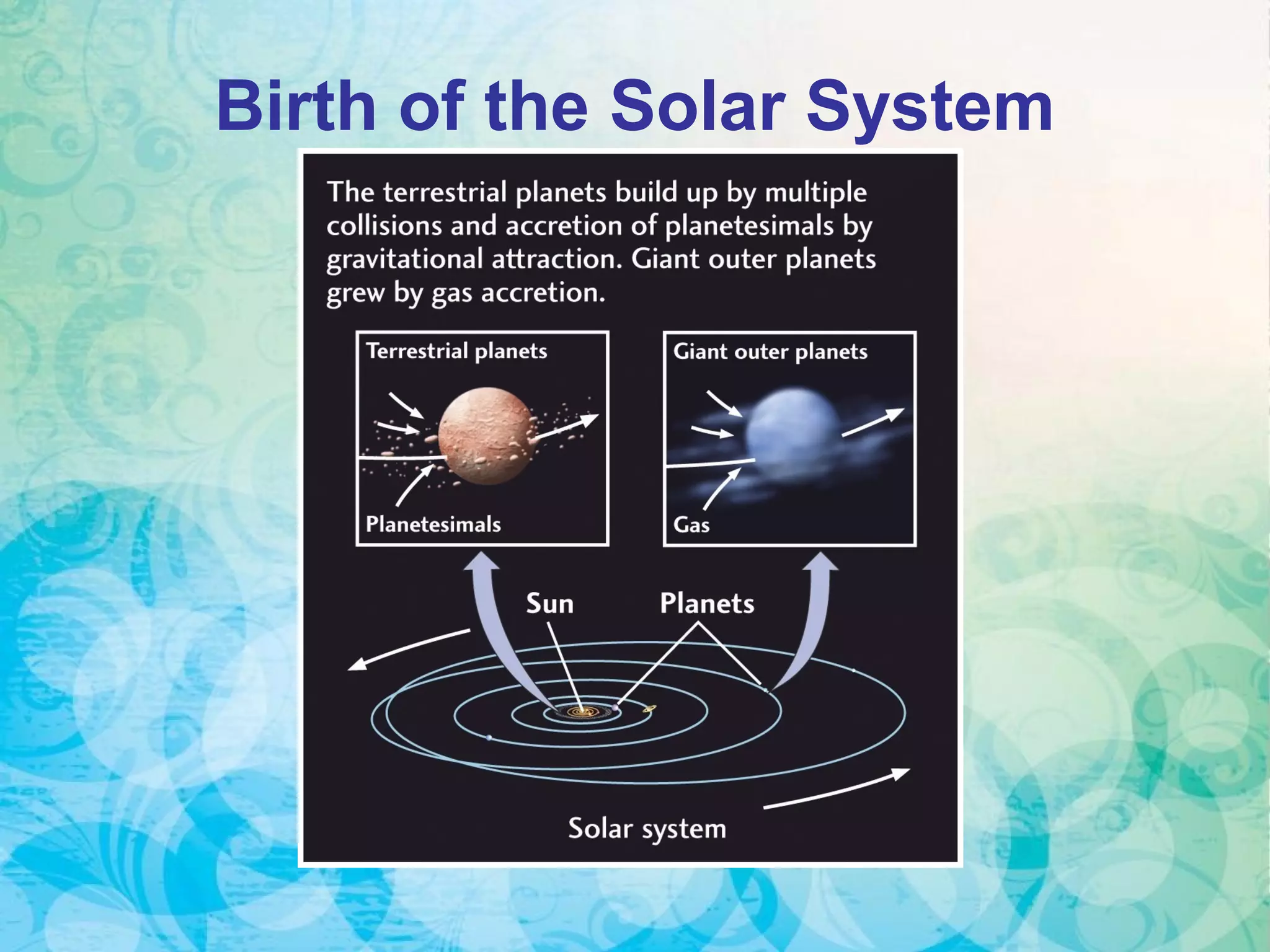 Birth of the Solar System
 