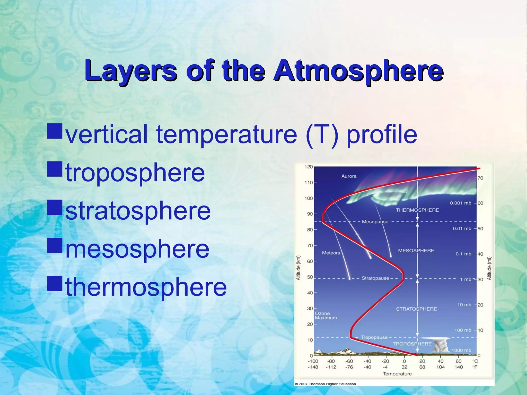 Layers of the AtmosphereLayers of the Atmosphere
vertical temperature (T) profile
troposphere
stratosphere
mesosphere
thermosphere
 