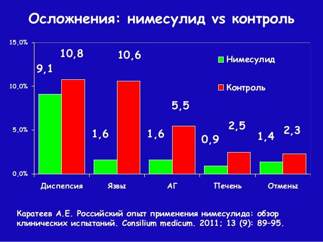Несовместимость антифриза последствия